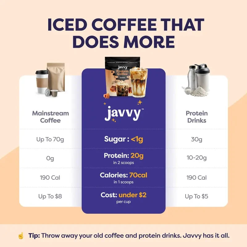 Caramel Protein Iced Coffee